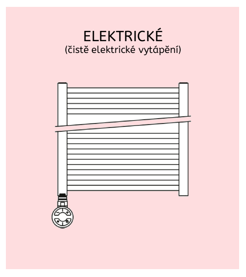 Elektrické topné žebříky