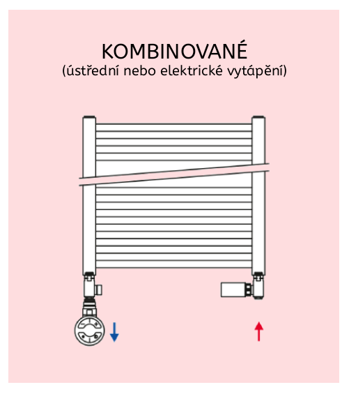 Kombinované topné žebříky
