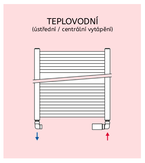 Teplovodní topné žebříky